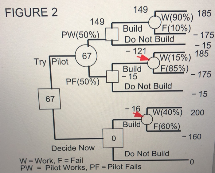 Ronald Lau, chief engineer at South Dakota