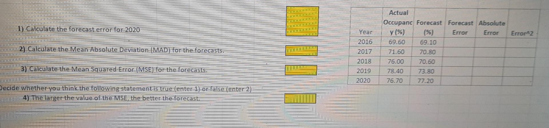 1) Calculate the forecast error for 2020 2)