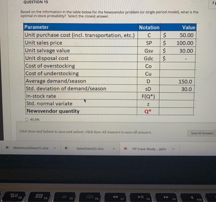 inventory forecast analytic 7 QUESTION 15 Based