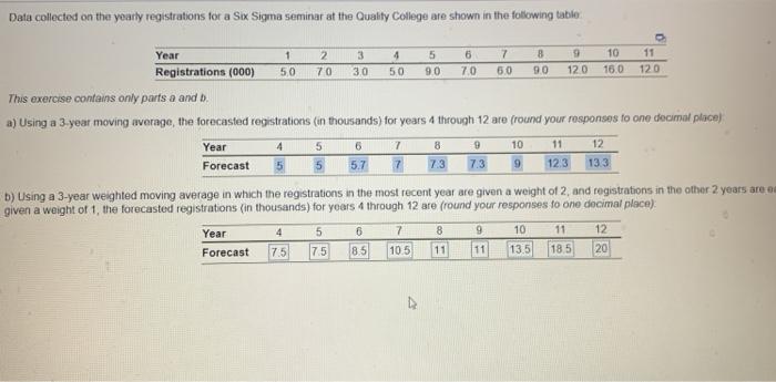 Data collected on the yearly registrations for a