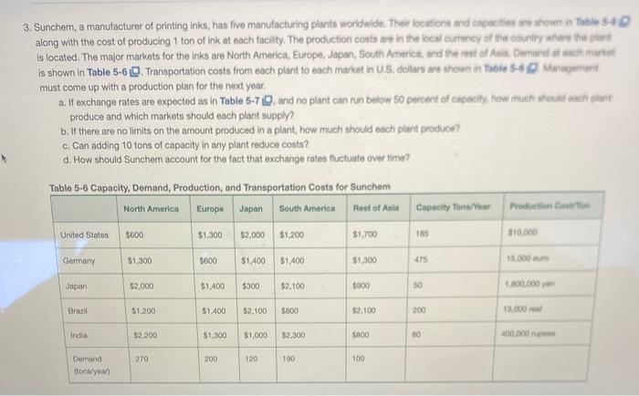 along with the cost of producing 1 ton of ink at