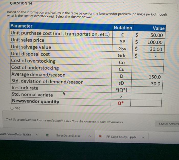 inventory forecast analytic QUESTION 14 Based on