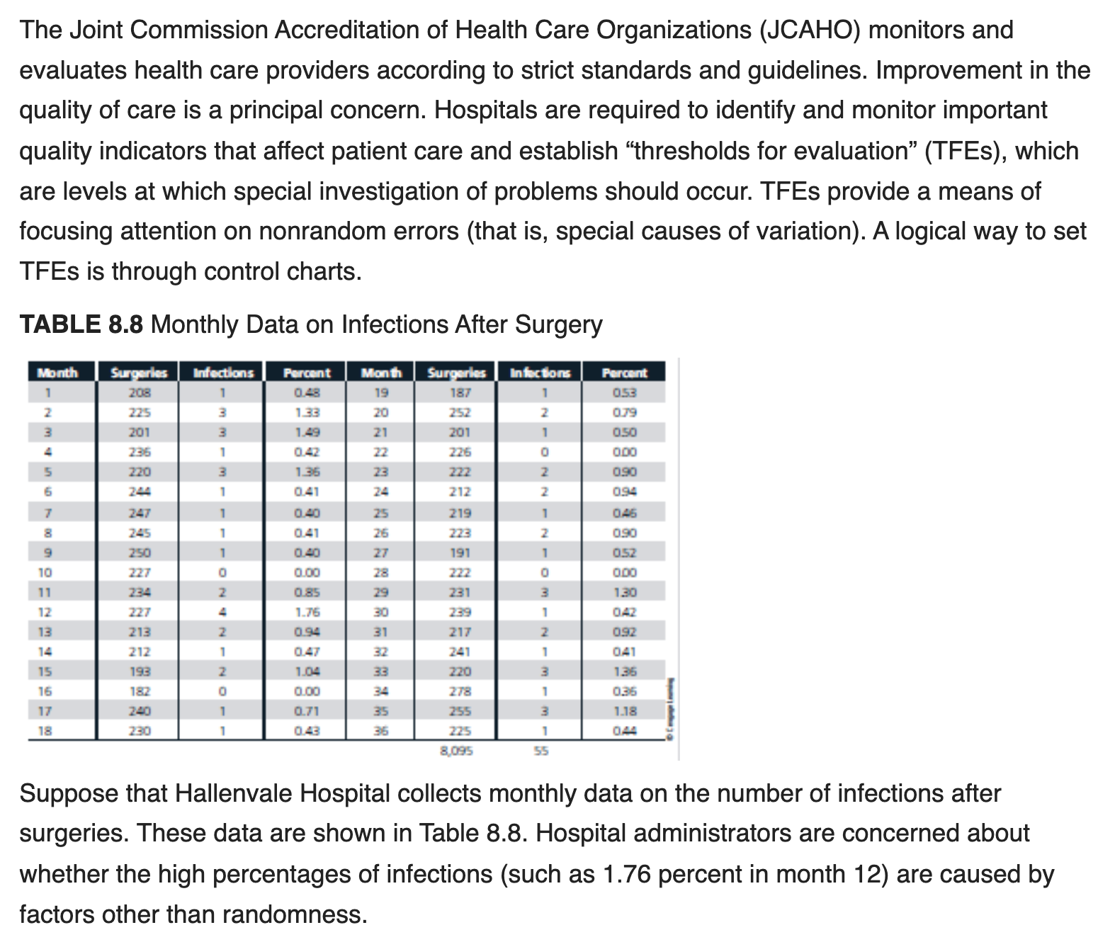 Please help with the following: The main area of