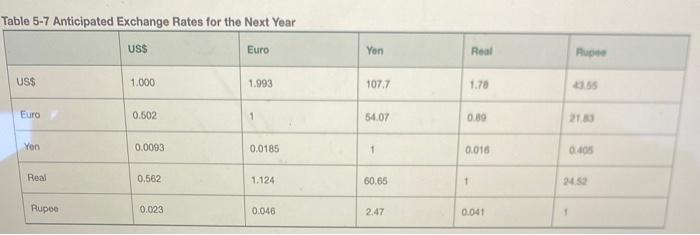 along with the cost of producing 1 ton of ink at