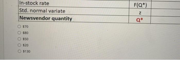 inventory forecast analytic QUESTION 14 Based on