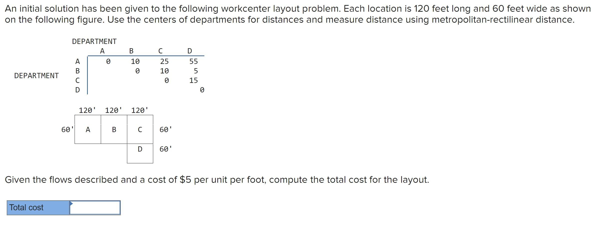 An initial solution has been given to the