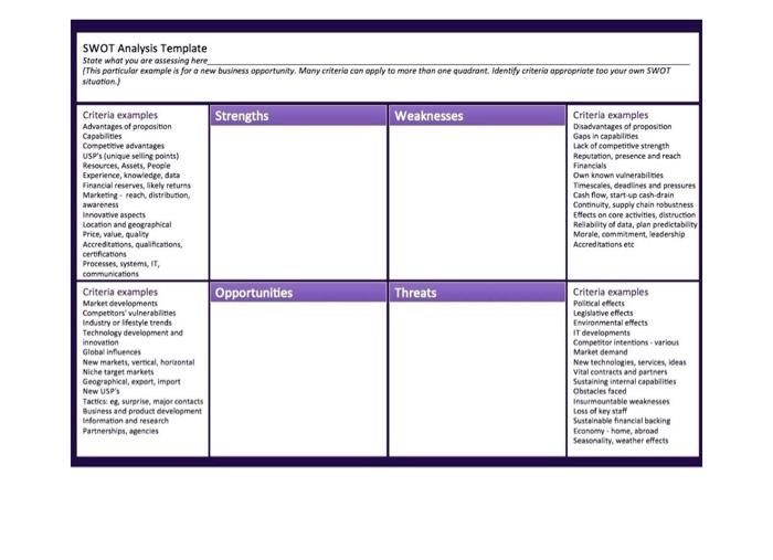 SWOT Analysis Template State what you are