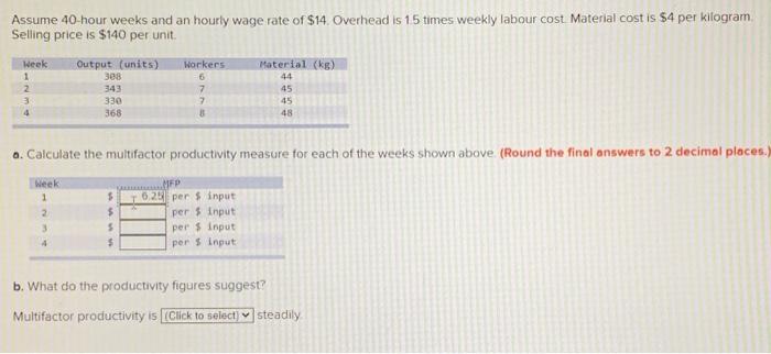 Assume 40 hour weeks and an hourly wage rate of