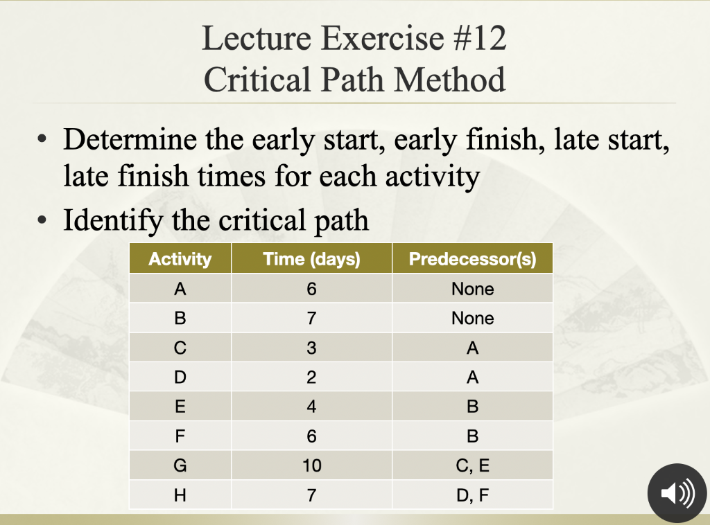 Lecture Exercise #12 Critical Path Method .
