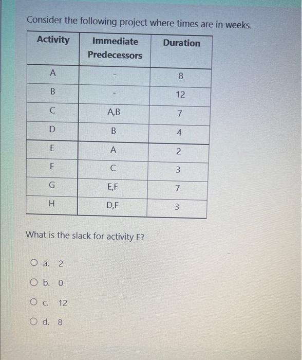 slack activity Consider the followina proiect
