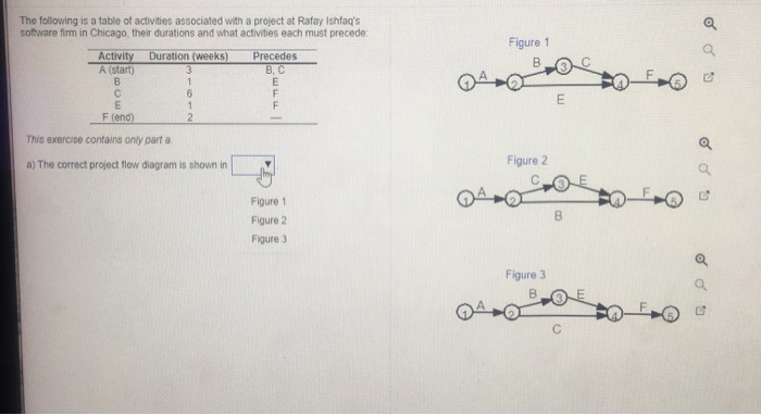 please answer all parts Figure 1 0 0 0 In the