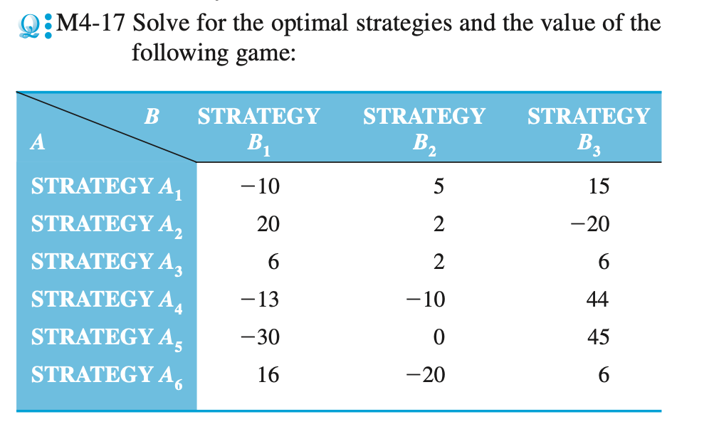 Solve manually using game theory and principle of