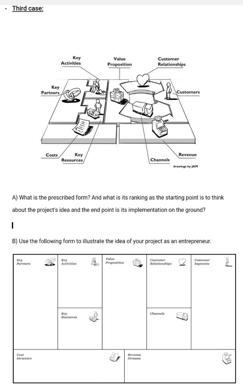 Third case: Activities Value Proposition Customer
