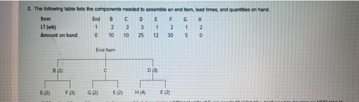 2. The following table lists the components
