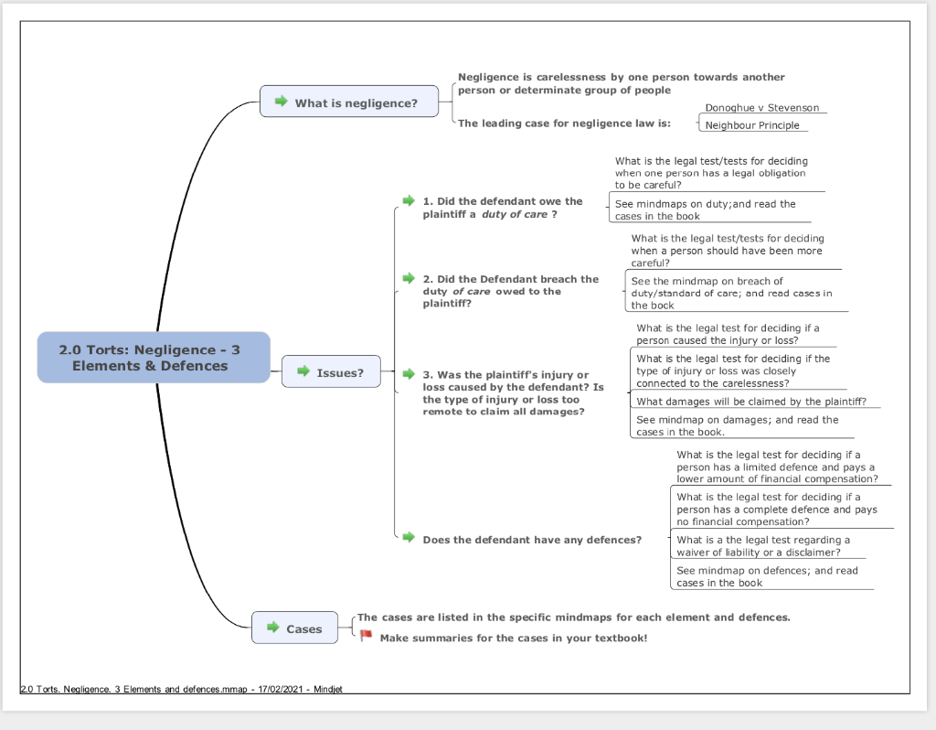 CHAPTER 14 LAW OF TORTS What are the main