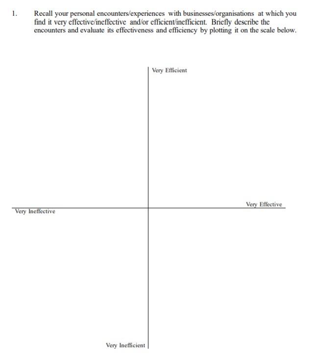 2.How would you further improve those encounters