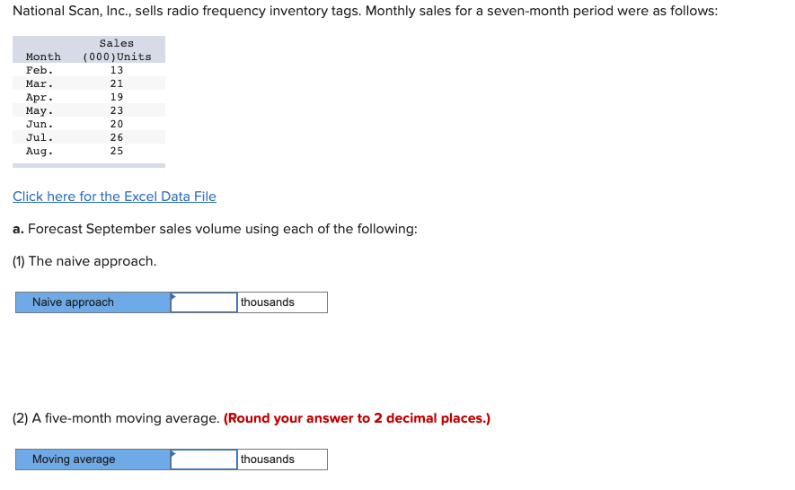 National Scan, Inc., sells radio frequency