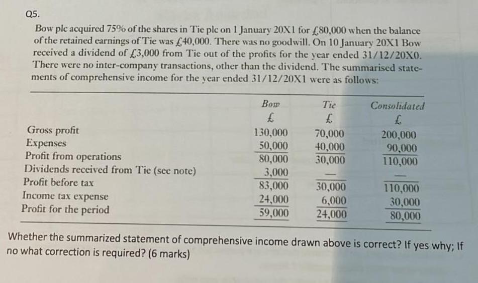 Bow plc acquired 75% of the shares in Tie plc on