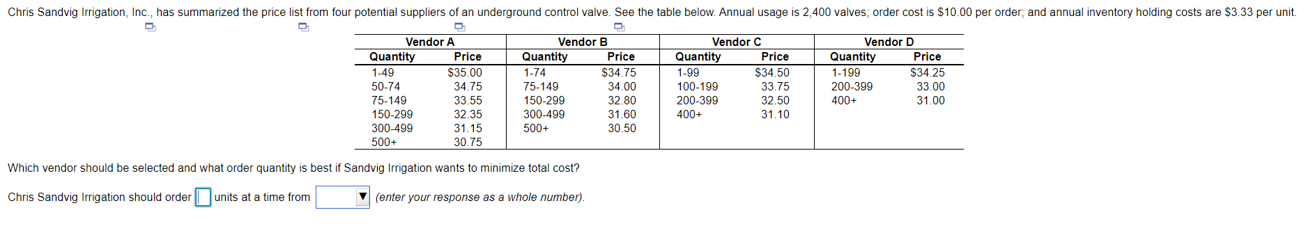 Chris Sandvig Irrigation, Inc., has summarized
