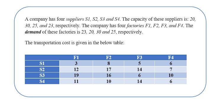 choose the correct answer: 1)The assigned value