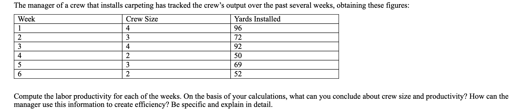 Compute the labor productivity for each of the