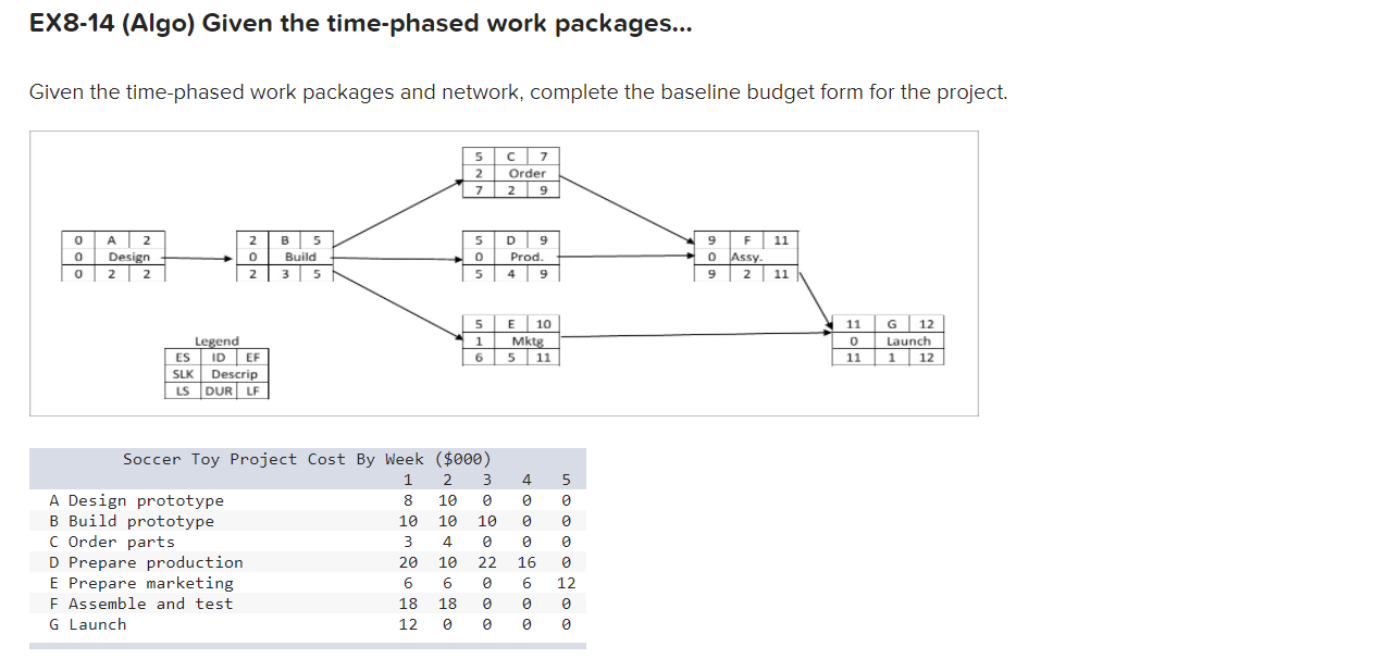 EX8-14 (Algo) Given the time-phased work
