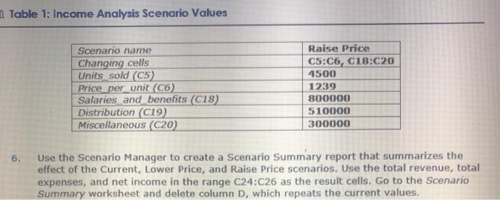 Please help I am stuck. 1 Table 1: Income