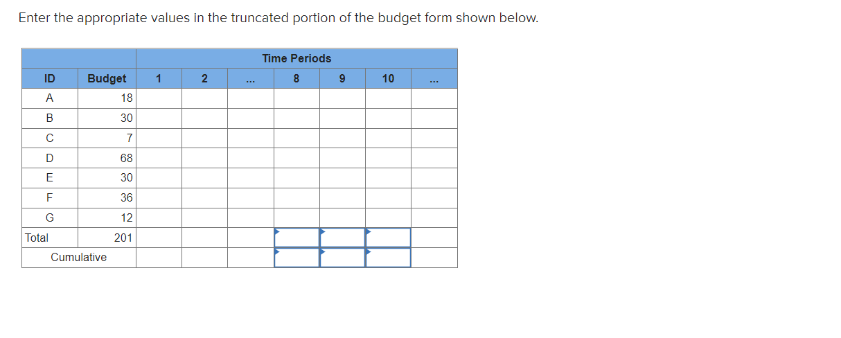 EX8-14 (Algo) Given the time-phased work