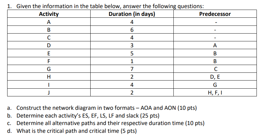 1. Given the information in the table below,