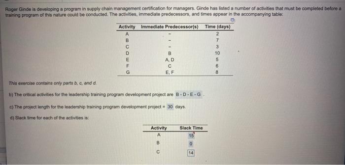 oly chain management certification for managers.
