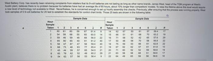 vr West Battery Corp has recently been receiving