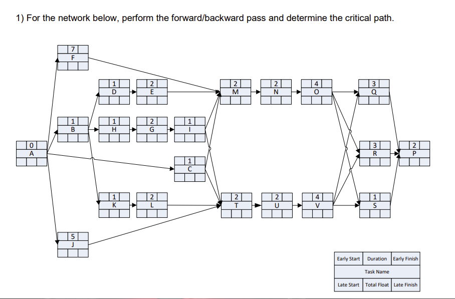1) For the network below, perform the