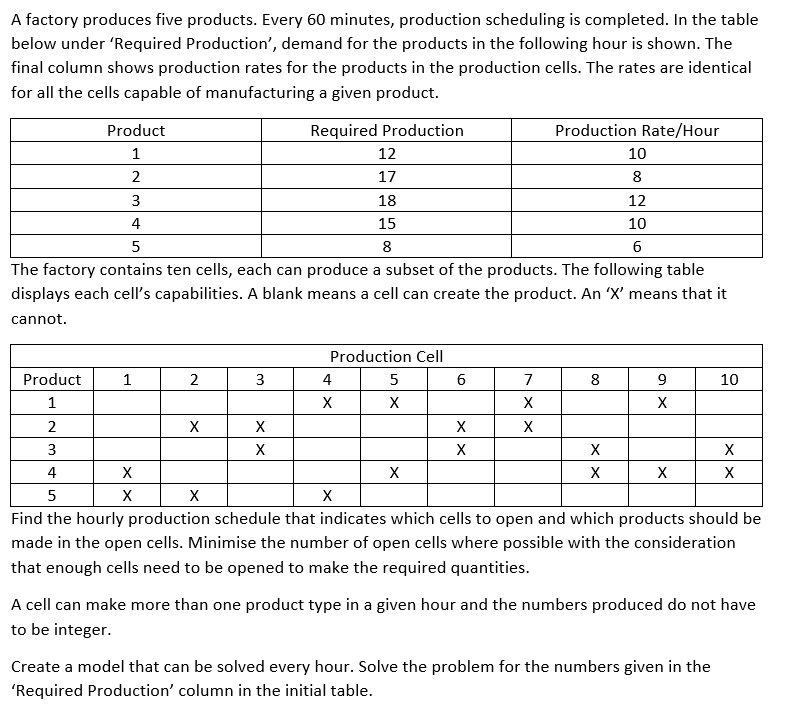 A factory produces five products. Every 60