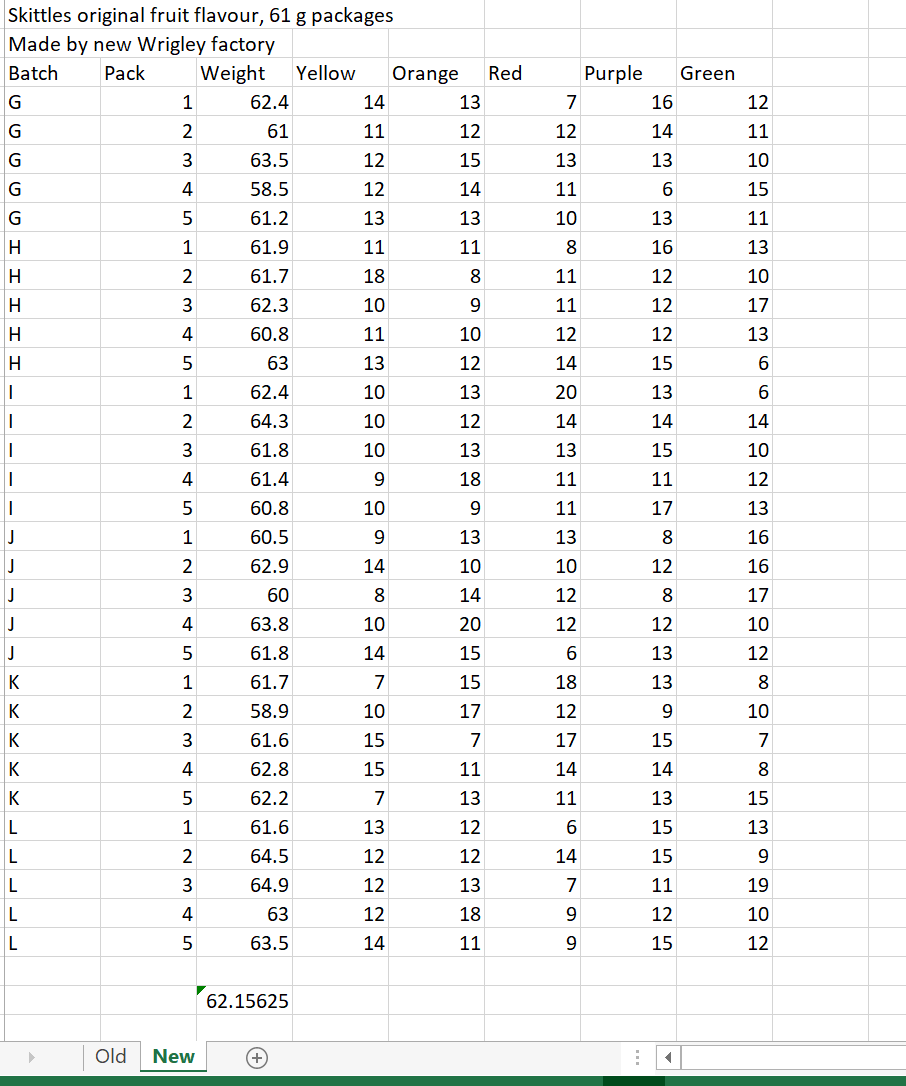 Calculate the mean and the sample standard