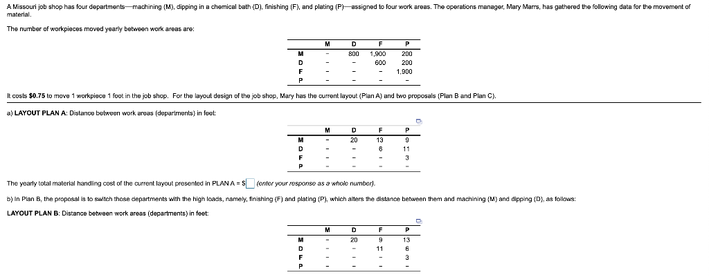 A Missouri job shop has four departments