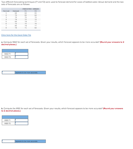 Two different forecasting techniques (Fland F2)