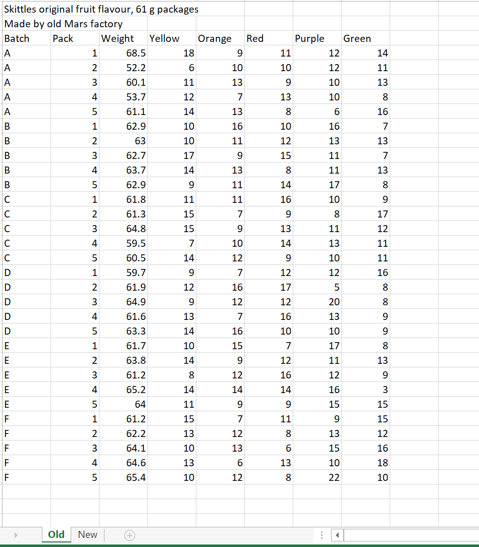 Calculate the mean and the sample standard