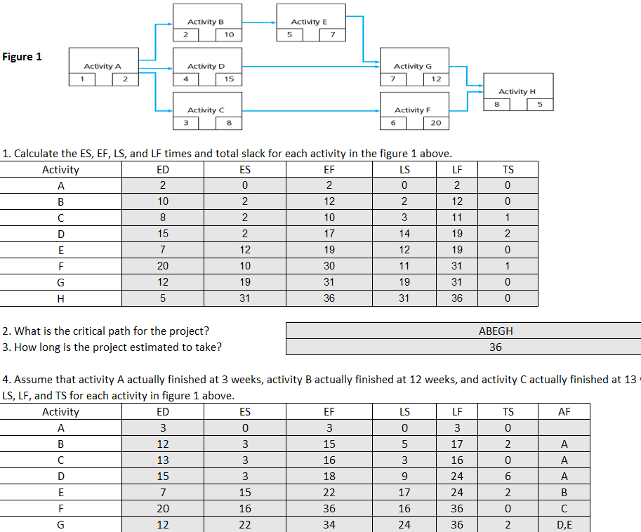 I am have trouble with questions 10-12 trying to