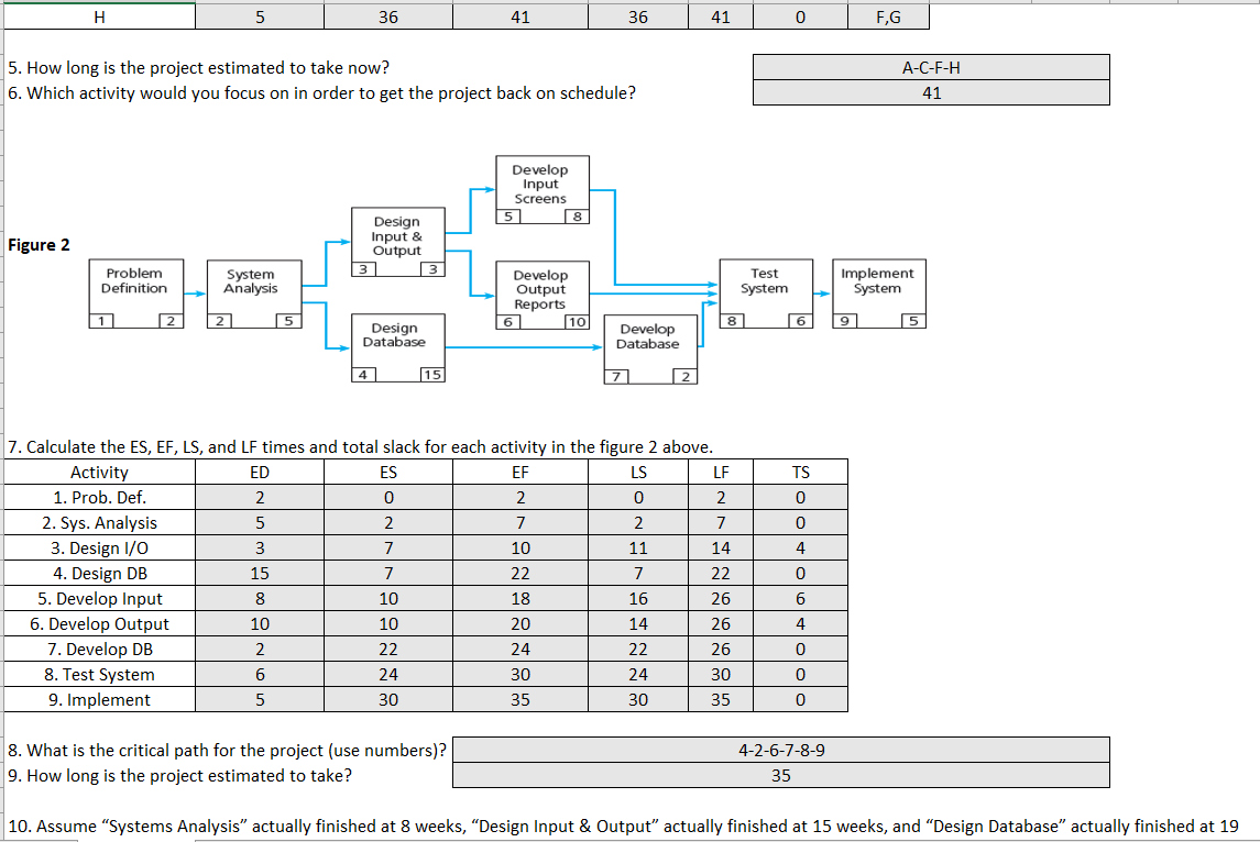 I am have trouble with questions 10-12 trying to