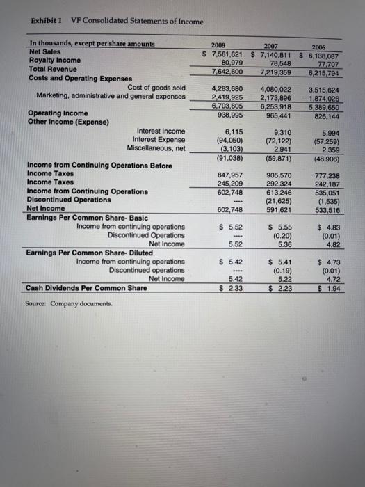 Please provide detailed explainations for