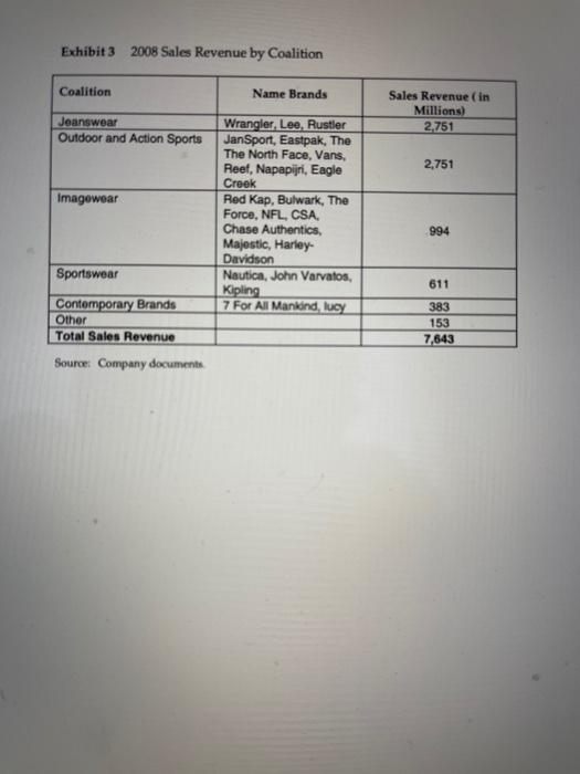 Please provide detailed explainations for