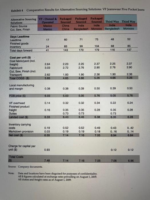 Please provide detailed explainations for