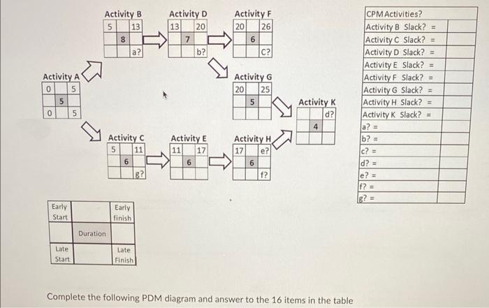 Complete the following PDM diagram and answer to