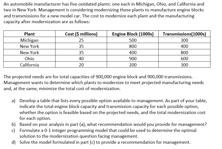 An automobile manufacturer has five outdated