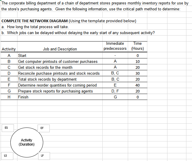 The corporate billing department of a chain of