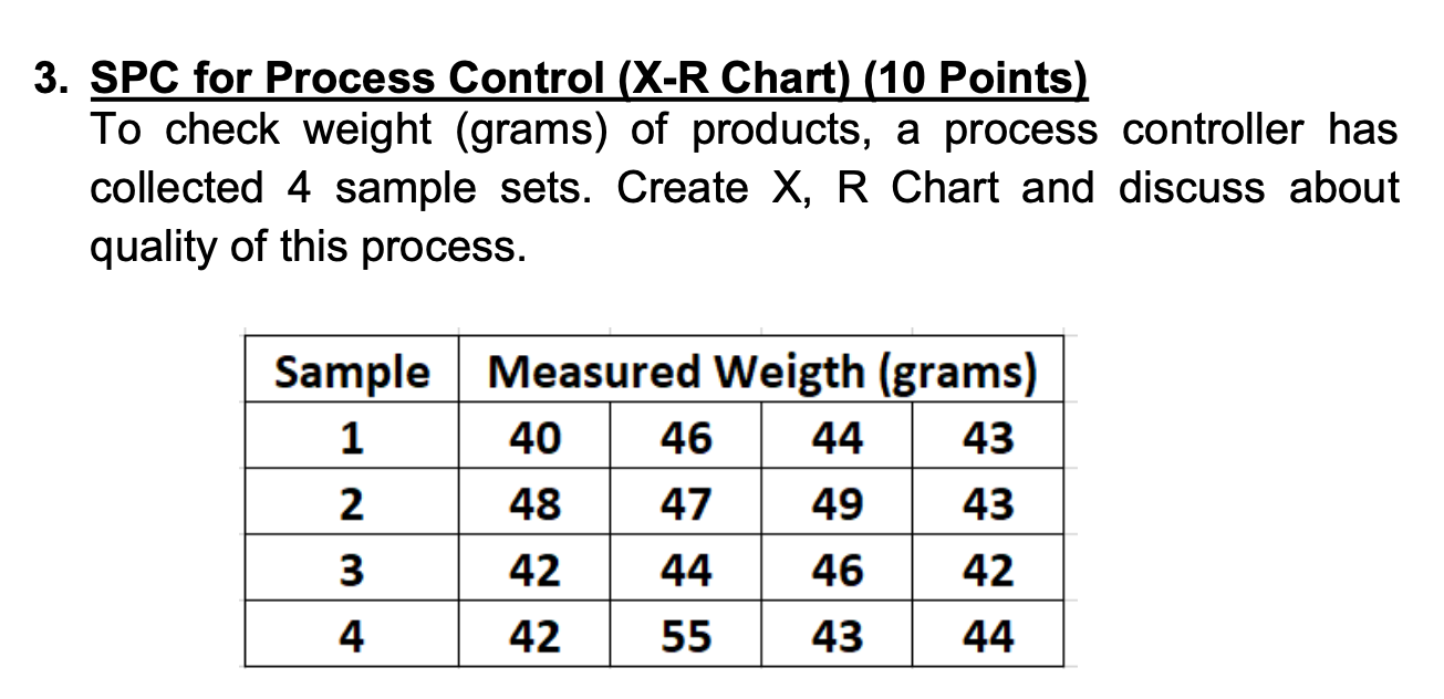 3. SPC for Process Control (X-R Chart) (10