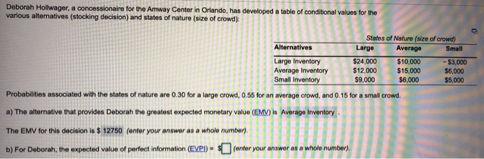 Deborah Hollwager, a concessionaire for the Amway