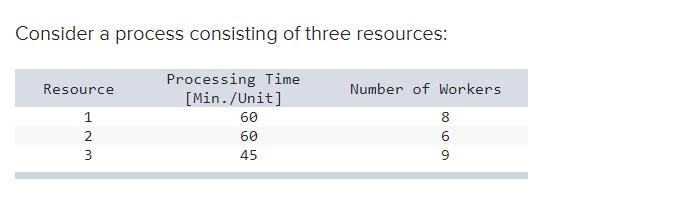 Consider a process consisting of three resources:
