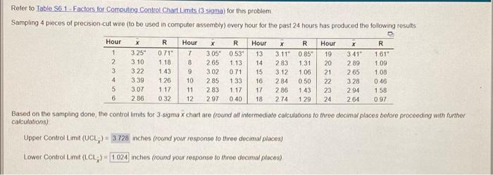 Refer to Table 56.1-Factors for Computing Control
