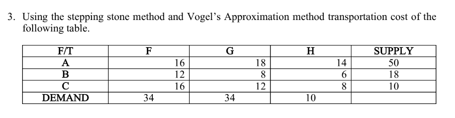 Transportation Problem Analyze and solve the ff.